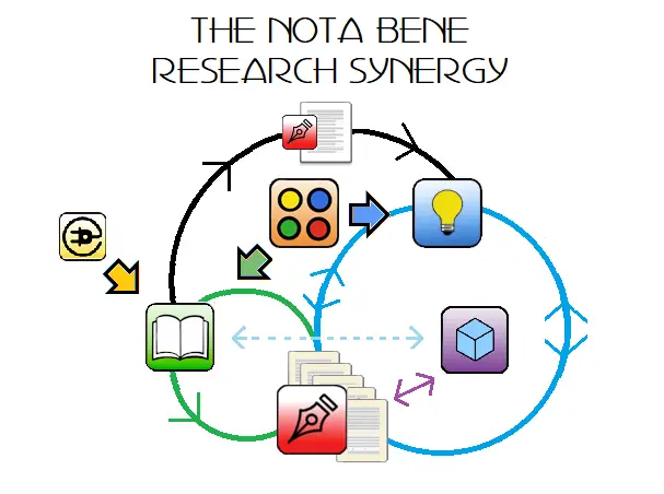 NBSynergy NEW